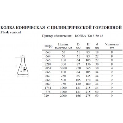 Колба КН-3-50-18 (663)