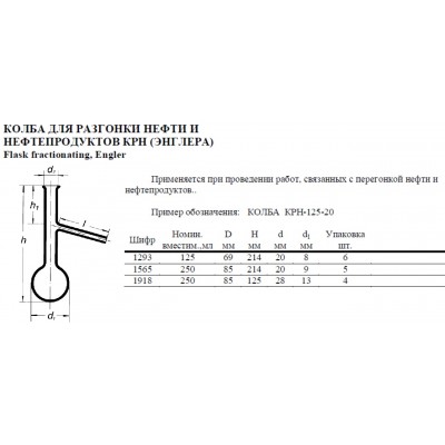 Колба Энглера КРН-250-20 (1565)